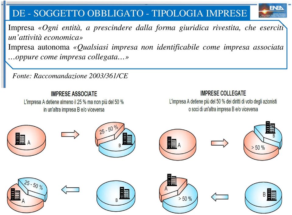 economica» Impresa autonoma «Qualsiasi impresa non identificabile come