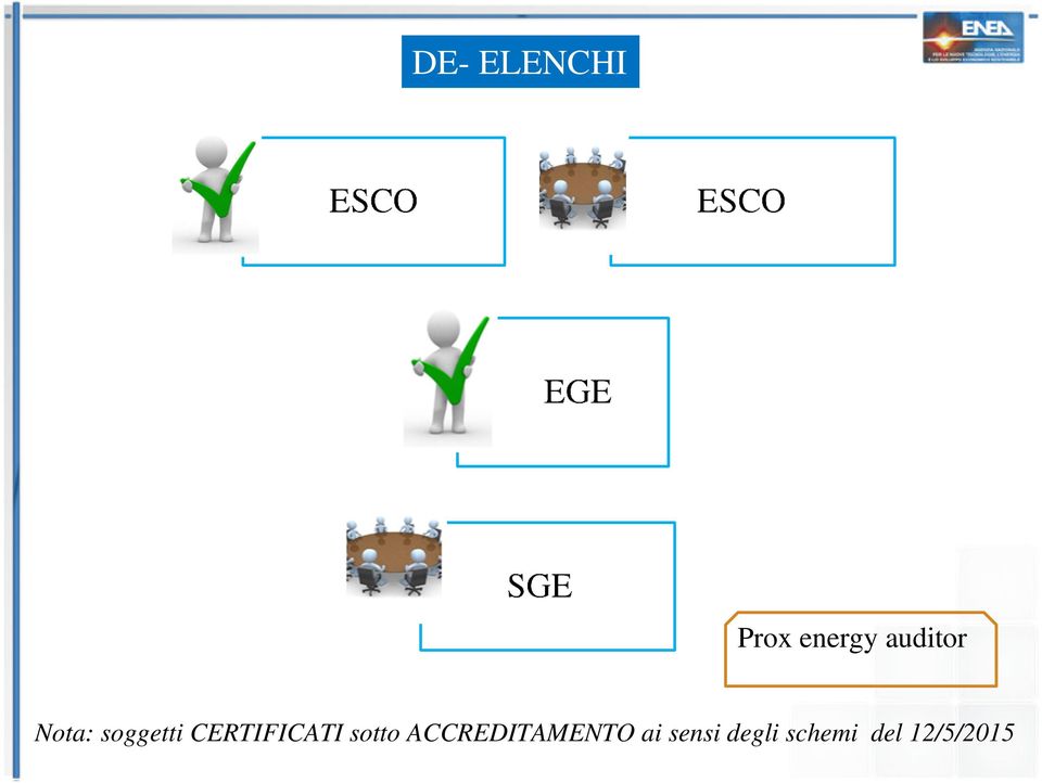 CERTIFICATI sotto