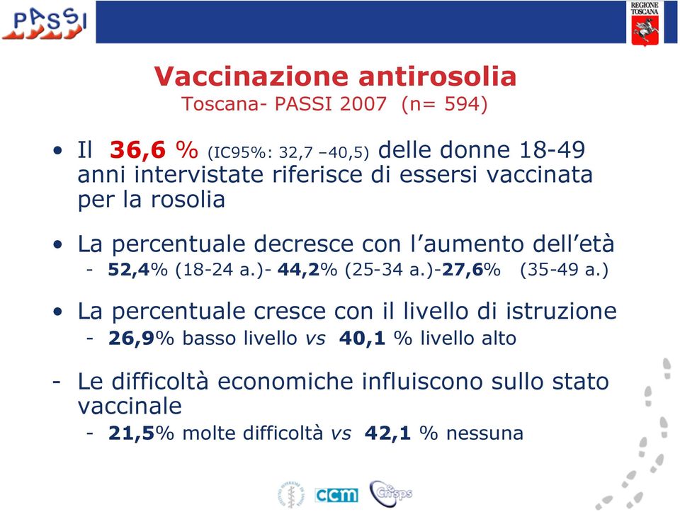 (18-24 a.)- 44,2 (25-34 a.)-27,6 (35-49 a.