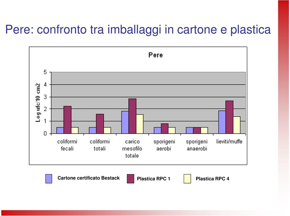 plastica Cartone