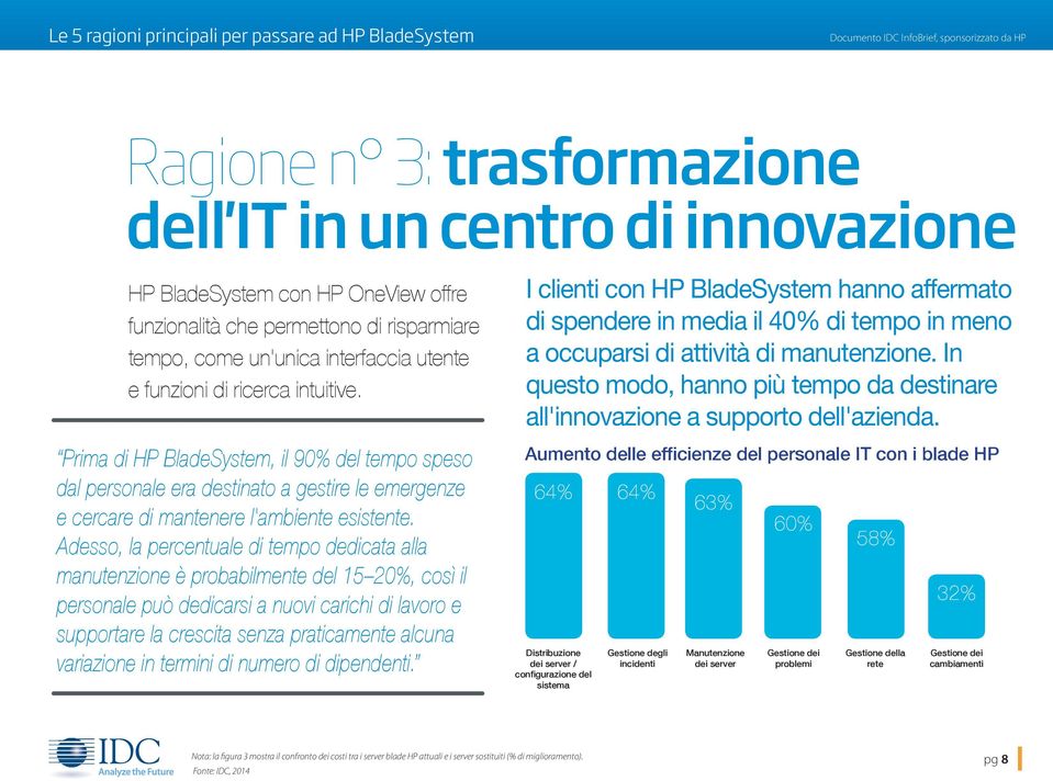 Adesso, la percentuale di tempo dedicata alla manutenzione è probabilmente del 15 20%, così il personale può dedicarsi a nuovi carichi di lavoro e supportare la crescita senza praticamente alcuna