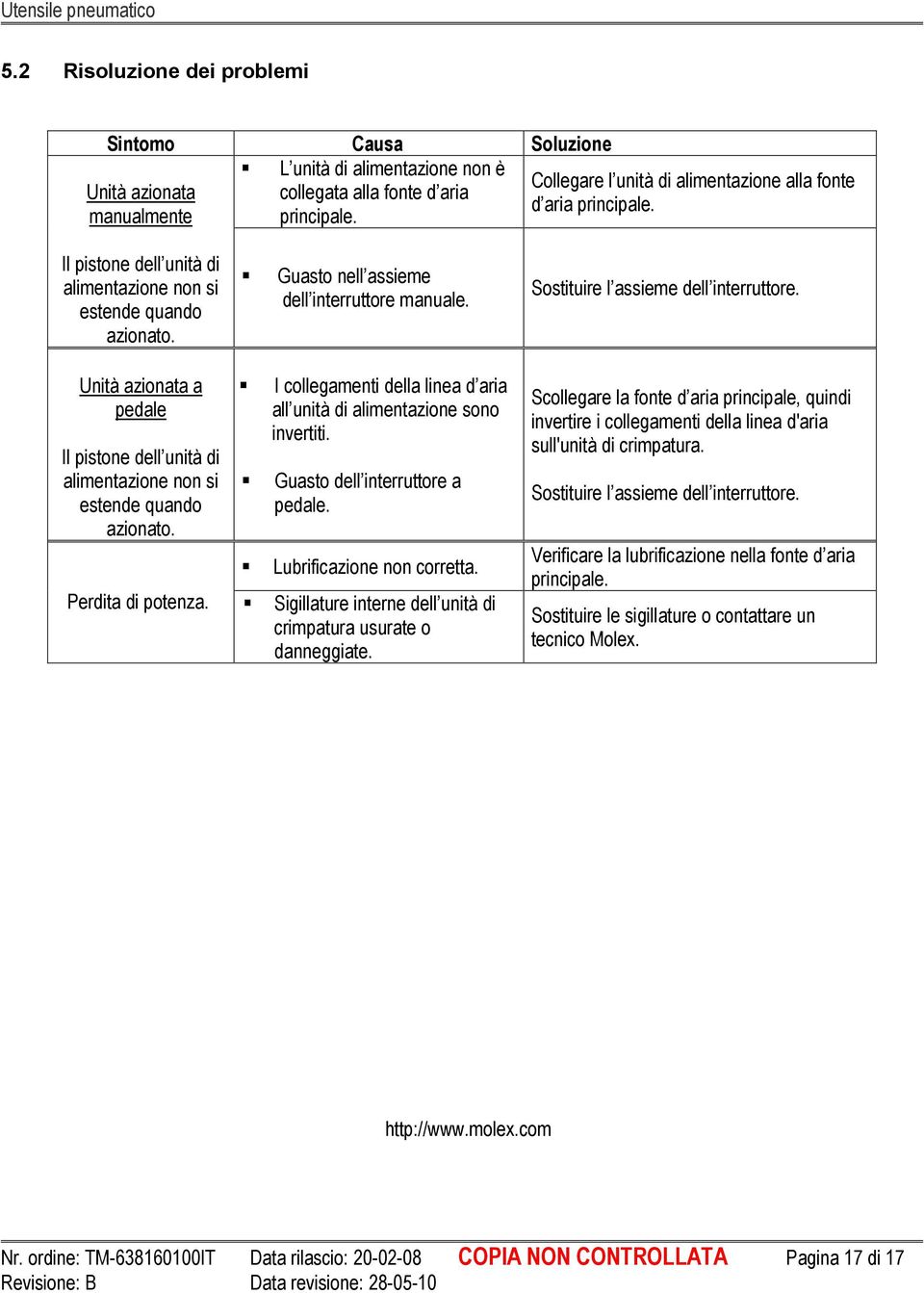 Unità azionata a pedale Il pistone dell unità di alimentazione non si estende quando azionato. Perdita di potenza. I collegamenti della linea d aria all unità di alimentazione sono invertiti.