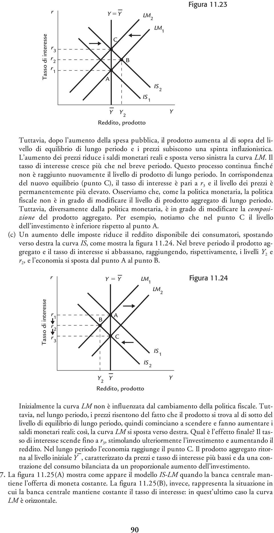 Questo pocesso continua finché non è aggiunto nuovamente il livello di podotto di lungo peiodo.