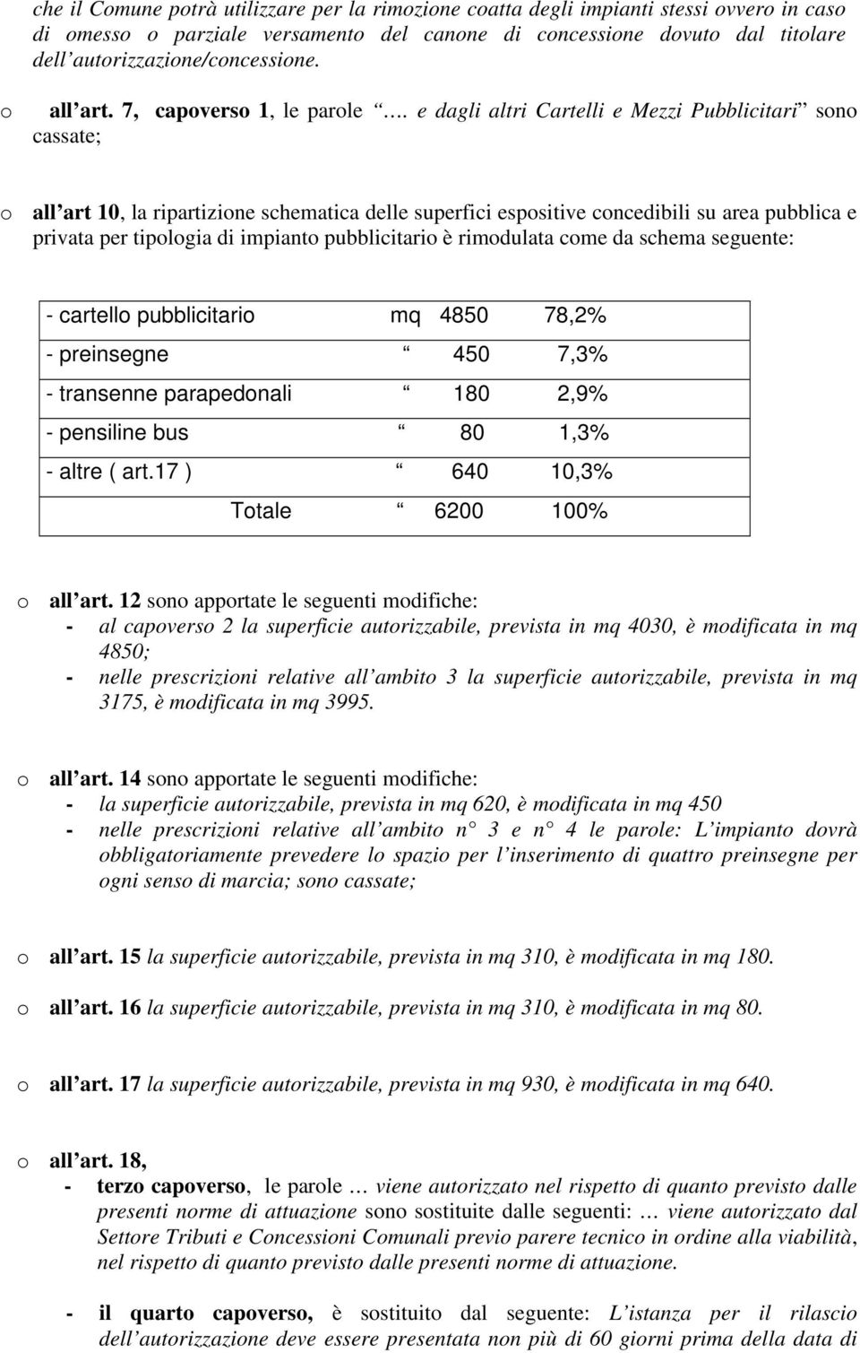 e dagli altri Cartelli e Mezzi Pubblicitari sono cassate; o all art 10, la ripartizione schematica delle superfici espositive concedibili su area pubblica e privata per tipologia di impianto