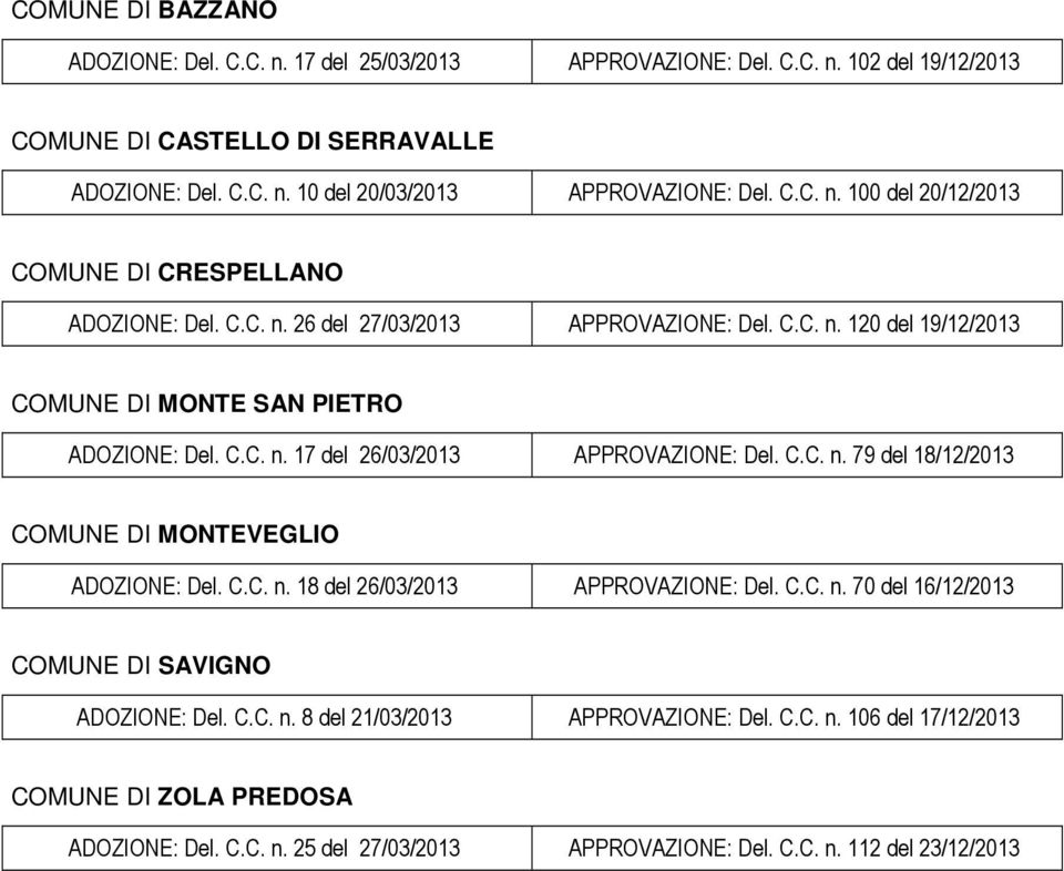 C.C. n. 79 del 18/12/2013 COMUNE DI MONTEVEGLIO ADOZIONE: Del. C.C. n. 18 del 26/03/2013 APPROVAZIONE: Del. C.C. n. 70 del 16/12/2013 COMUNE DI SAVIGNO ADOZIONE: Del. C.C. n. 8 del 21/03/2013 APPROVAZIONE: Del.