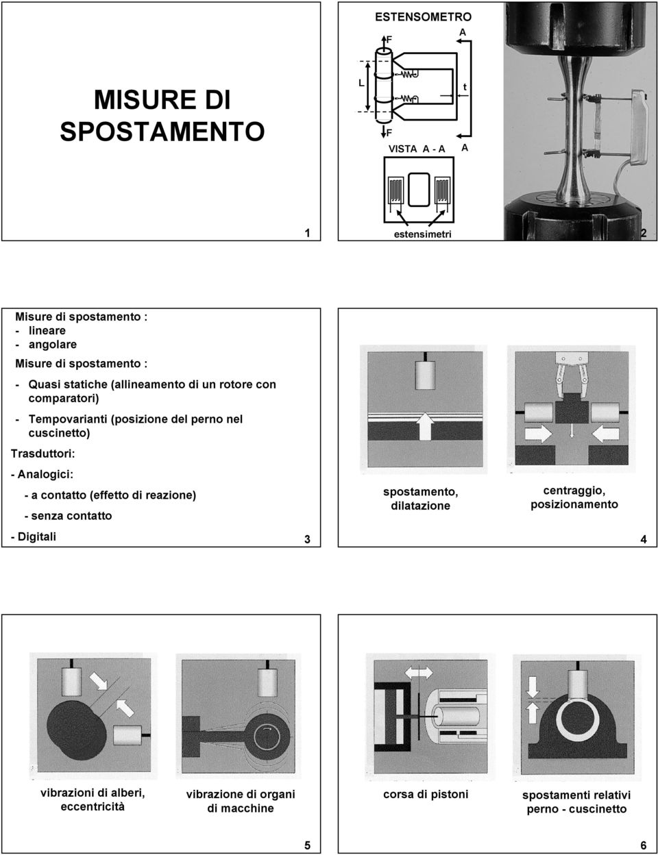 Trasduori: - Analogici: - a conao (effeo di reazione) - senza conao sposameno, dilaazione cenraggio, posizionameno -