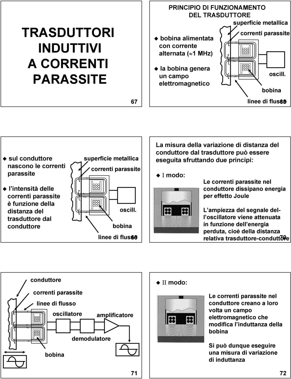 bobina 67 linee di flusso 68 sul conduore nascono le correni parassie l inensià delle correni parassie è funzione della disanza del rasduore dal conduore superficie meallica correni  bobina linee di