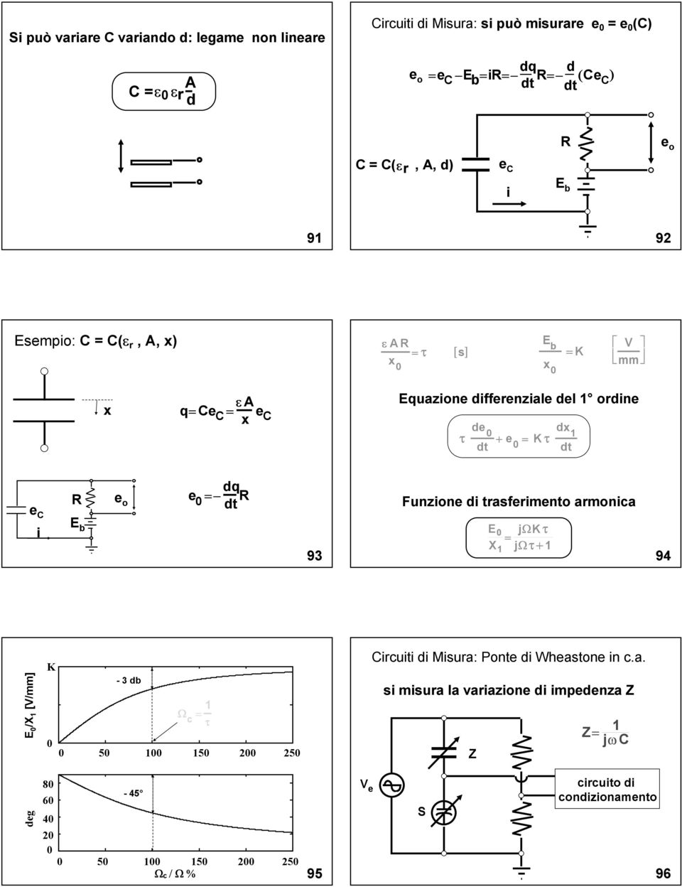 = Kτ d d 1 e C i R E b e o e dq = d R 93 Funzione di rasferimeno armonica E X jωkτ = jωτ+ 1 1 94 deg E /X 1 [/mm] K 8 6 4-3 db Ω c = 1 τ 5 1 15 2 25-45