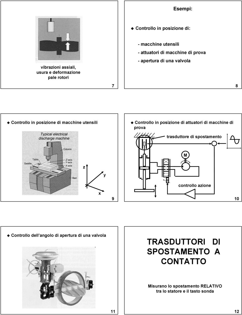 posizione di auaori di macchine di prova rasduore di sposameno M z y conrollo azione 9 1 Conrollo dell angolo di