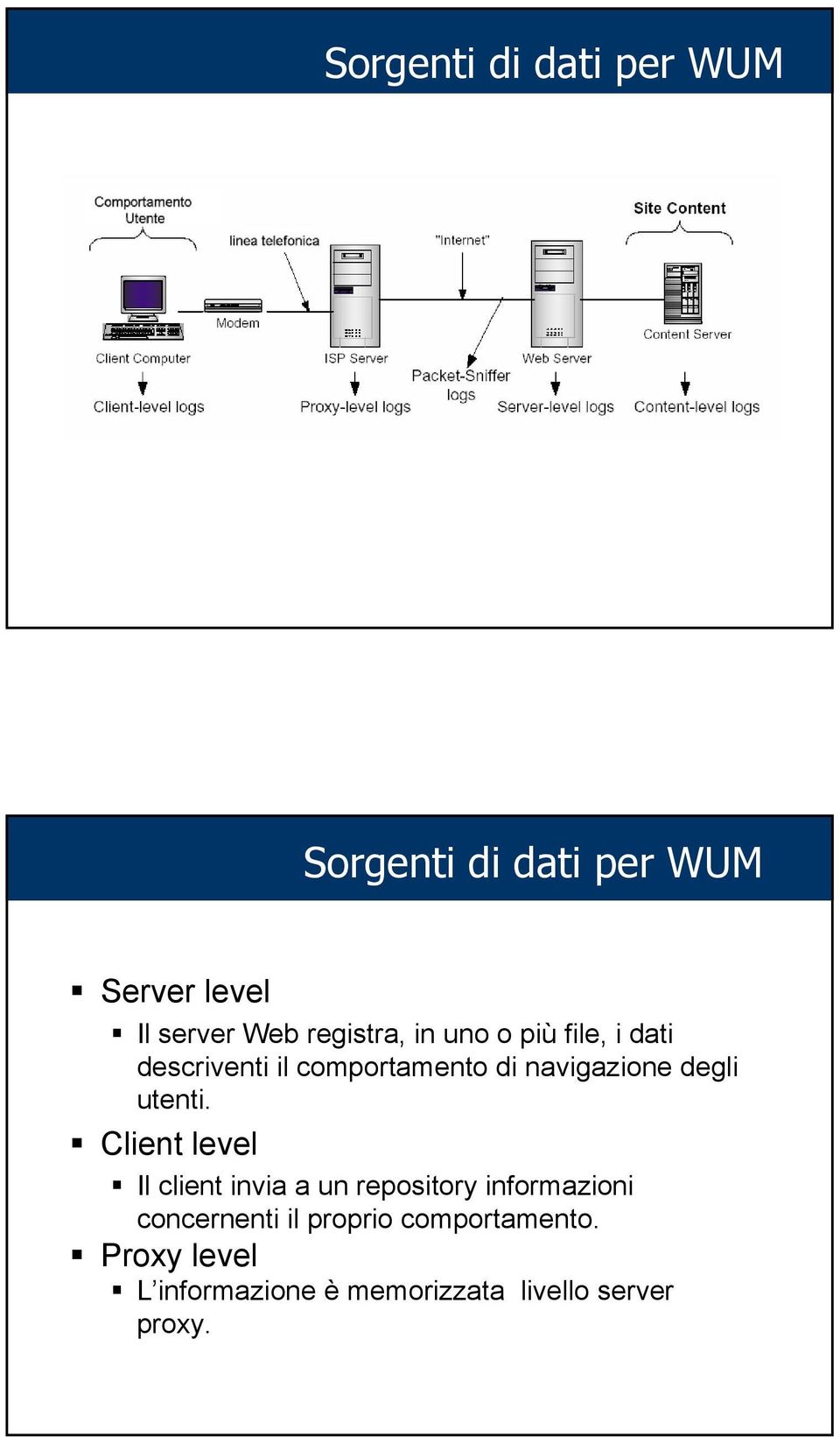 degli utenti.