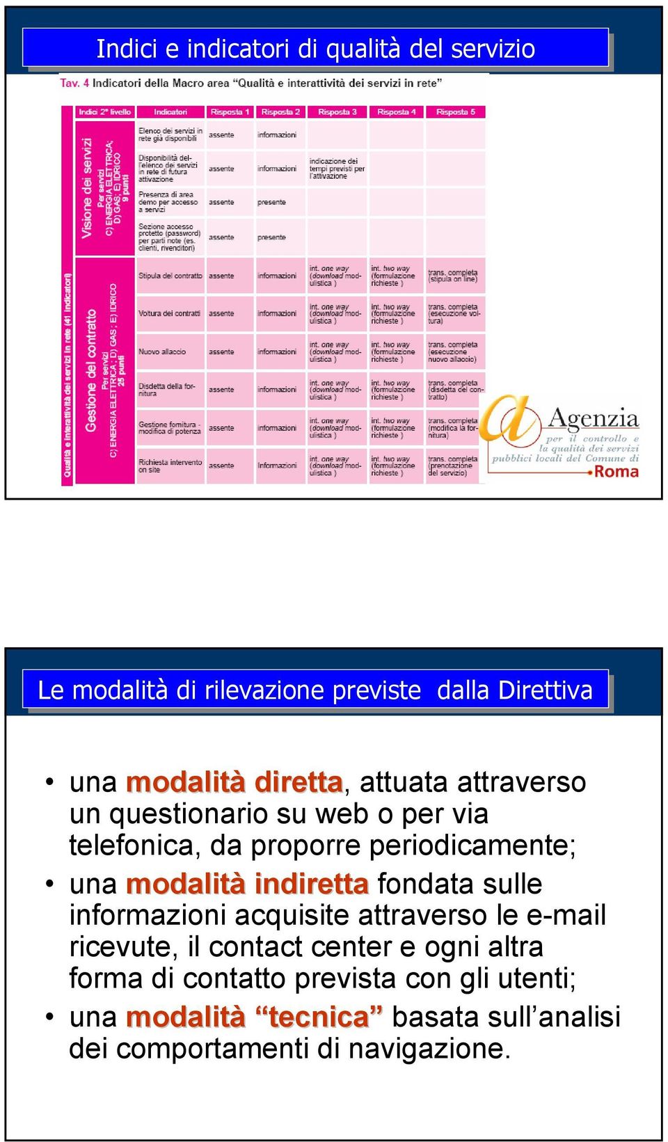 modalità indiretta fondata sulle informazioni acquisite attraverso le e-mail ricevute, il contact center e ogni