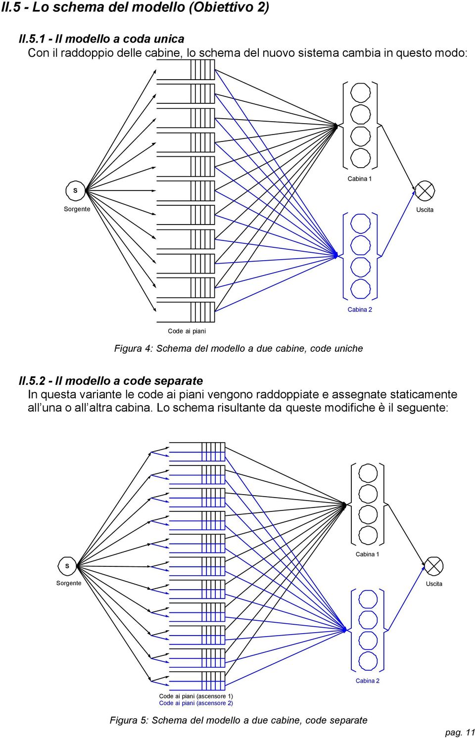 2 - Il modello a code separate In questa variante le code ai piani vengono raddoppiate e assegnate staticamente all una o all altra cabina.