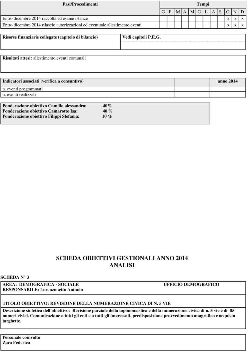 eventi realizzati Ponderazione obiettivo Camillo alessandra: 40% Ponderazione obiettivo Camarotto Isa: 40 % Ponderazione obiettivo Filippi Stefania: 10 % SCHEDA N 3 AREA: DEMOGRAFICA - SOCIALE