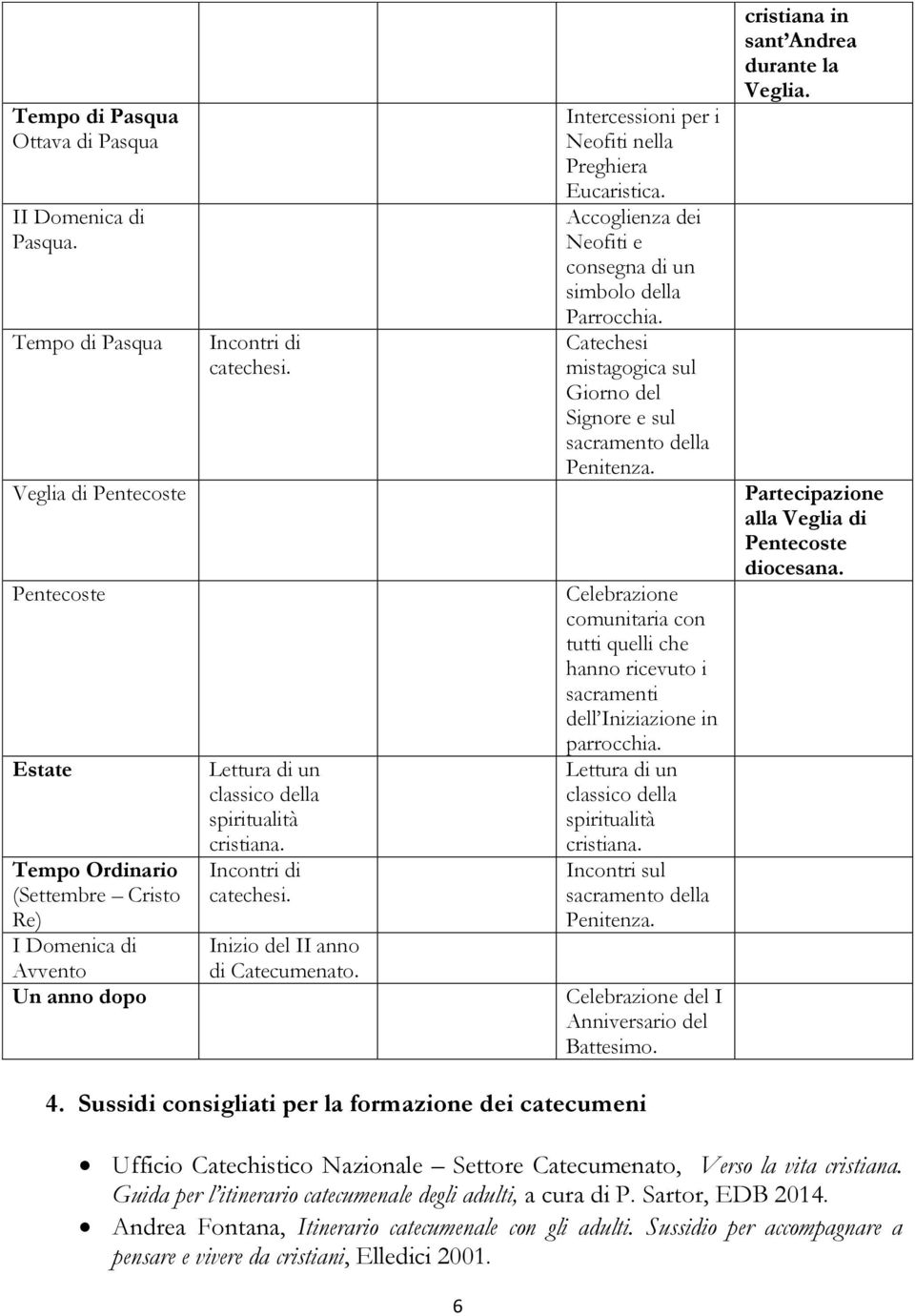 Inizio del II anno di Catecumenato. Intercessioni per i Neofiti nella Preghiera Eucaristica. Accoglienza dei Neofiti e consegna di un simbolo della Parrocchia.