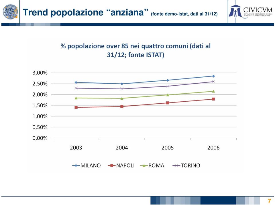 anziana (fonte