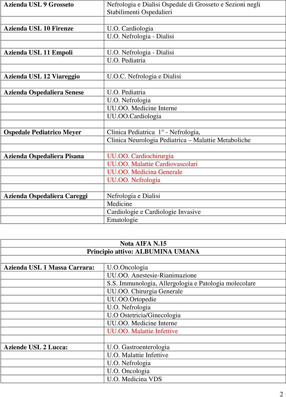 Medicine Interne UU.OO.Cardiologia Clinica Pediatrica 1 - Nefrologia, Clinica Neurologia Pediatrica Malattie Metaboliche UU.OO. Cardiochirurgia UU.OO. Malattie Cardiovascolari UU.OO. Medicina Generale UU.