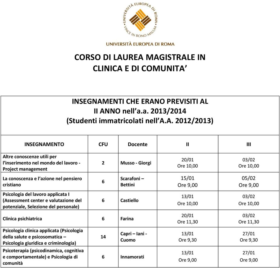 I (Assessment center e valutazione del potenziale, Selezione del personale) Castiello Clinica psichiatrica Farina della salute e psicosomatica