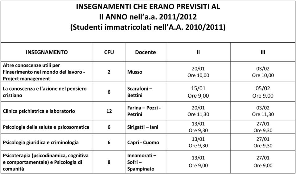 Pozzi - Petrini Psicologia della salute e psicosomatica Sirigatti Iani Psicologia giuridica e criminologia