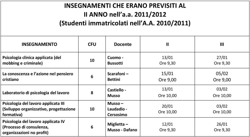 Castiello - Musso Psicologia del lavoro applicata III 10 Musso Laudadio - Cersosimo Psicologia