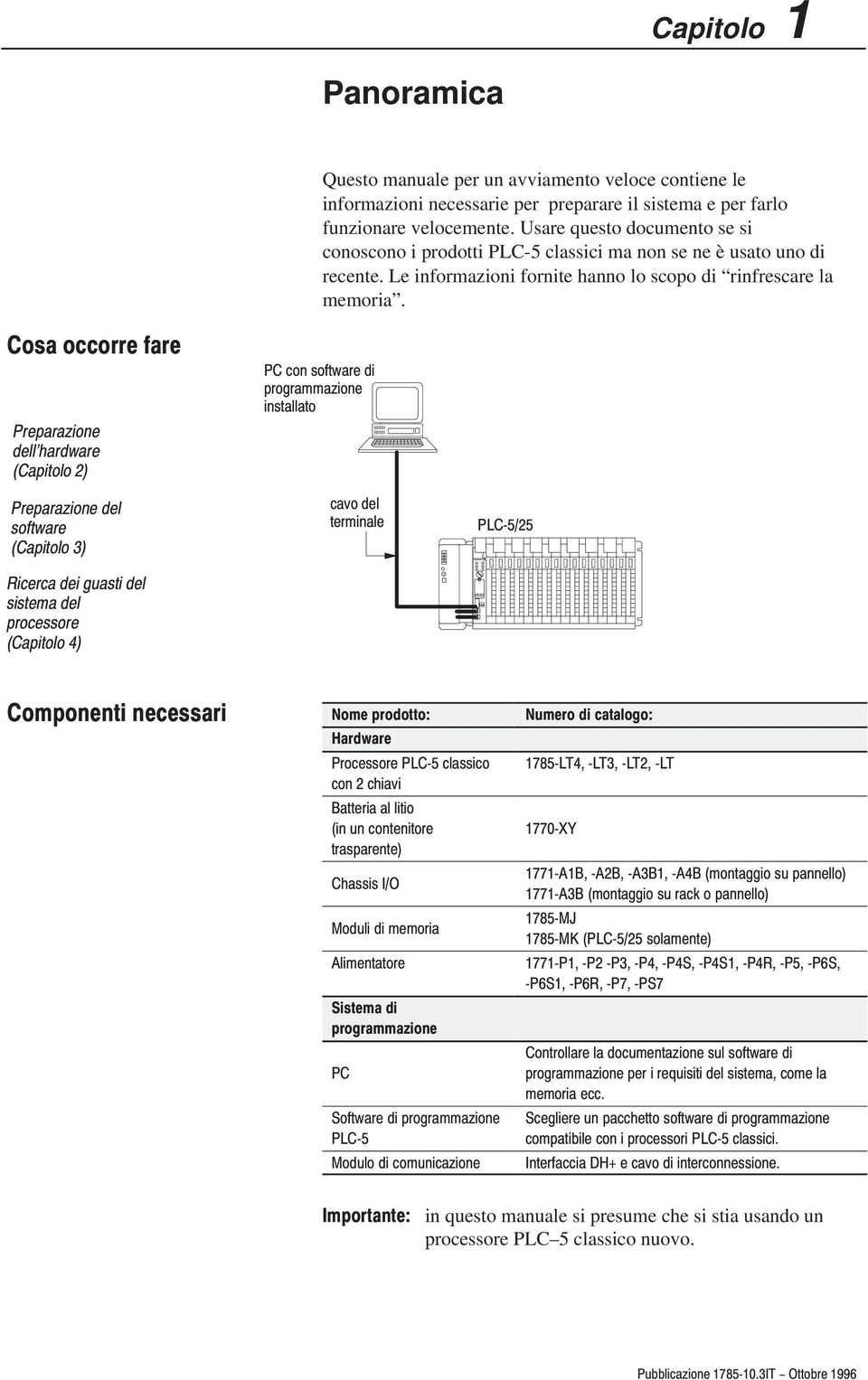 Usare questo documento se si conoscono i prodotti PLC-5 classici ma non se ne è usato uno di recente.