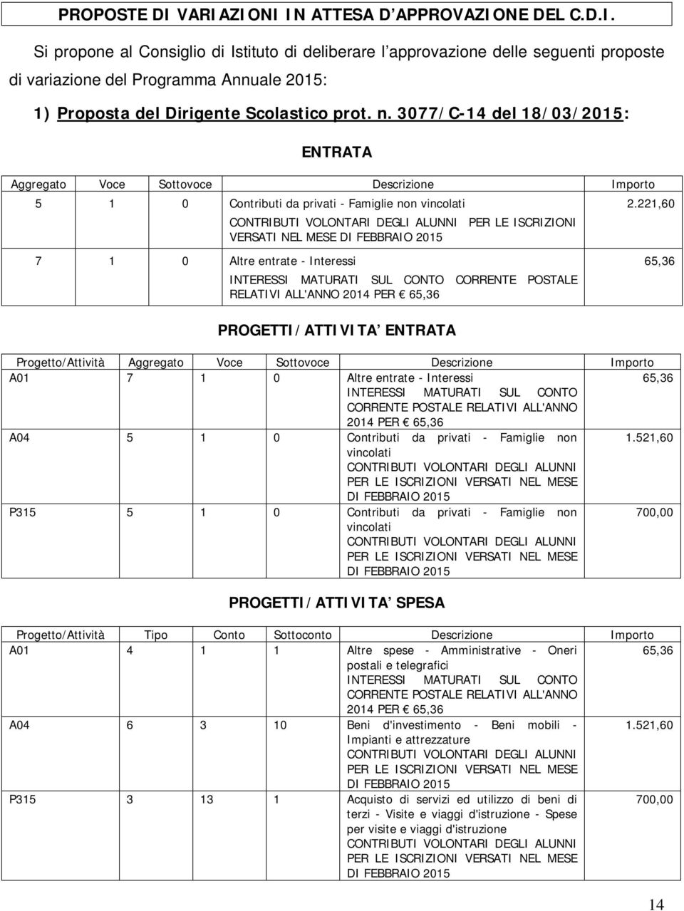 FEBBRAIO 2015 INTERESSI MATURATI SUL CONTO CORRENTE POSTALE RELATIVI ALL'ANNO 2014 PER 65,36 PROGETTI/ATTIVITA ENTRATA 2.