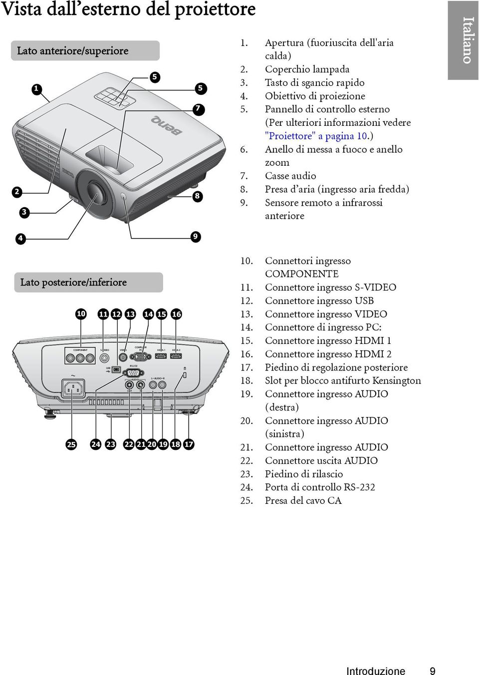Sensore remoto a infrarossi anteriore 4 9 Lato posteriore/inferiore 10 11 12 13 14 15 16 COMPUTER COMPONENT S-VIDEO VIDEO PC HDMI-1 HDMI-2 RS-232 USB L AUDIO R AUDIO OUT IN 25 24 23 22 21 20 19 18 17