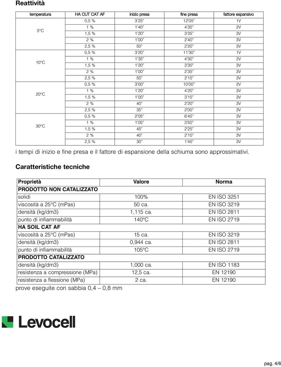 3V 1,5 % 45 2 25 3V 2 % 40 2 10 3V 2,5 % 30 1 45 3V i tempi di inizio e fine presa e il fattore di espansione della schiuma sono approssimativi.