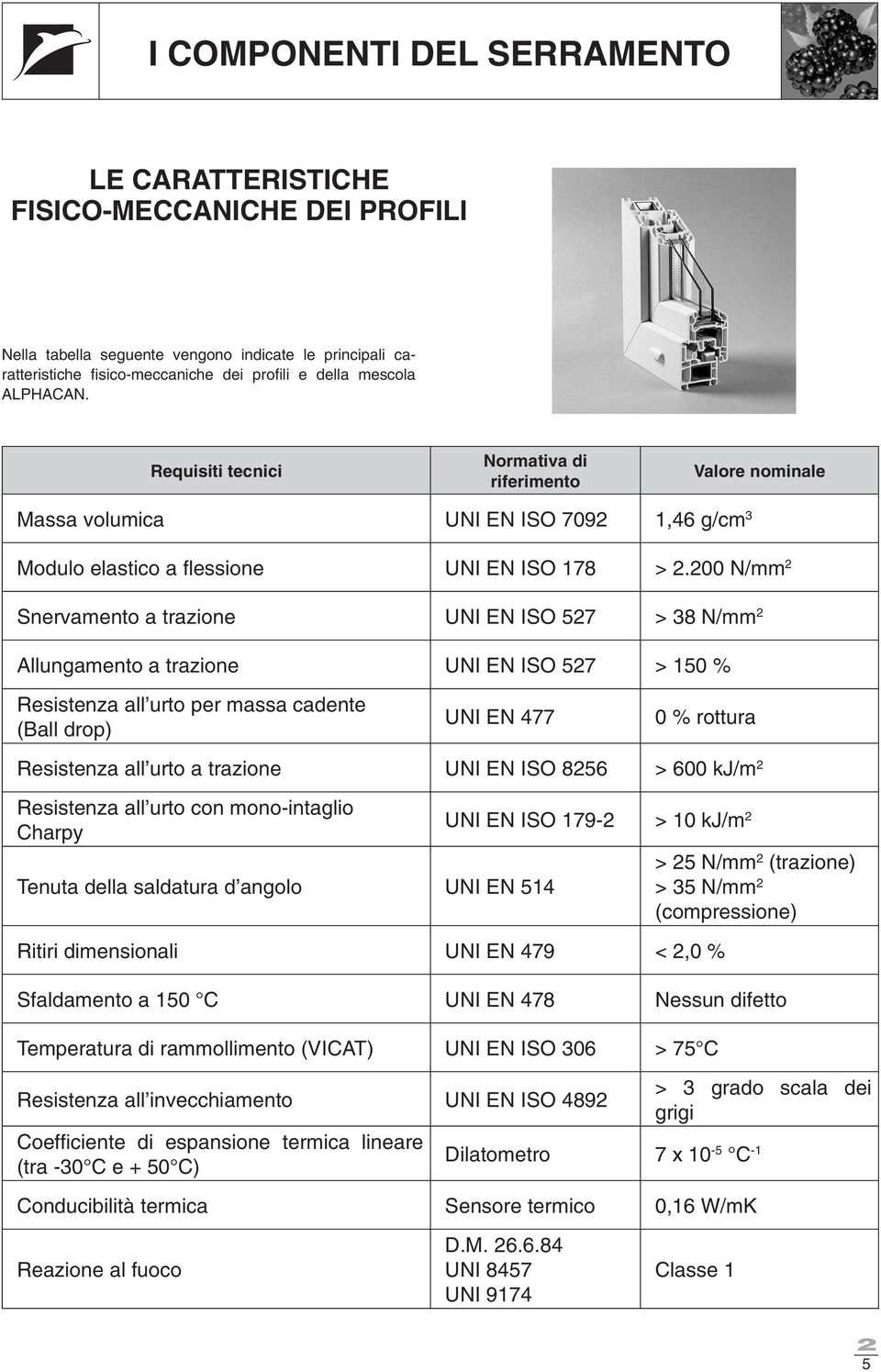 00 N/mm Snervamento a trazione UNI EN ISO 57 > 38 N/mm Allungamento a trazione UNI EN ISO 57 > 150 % Resistenza all urto per massa cadente (Ball drop) UNI EN 477 0 % rottura Resistenza all urto a