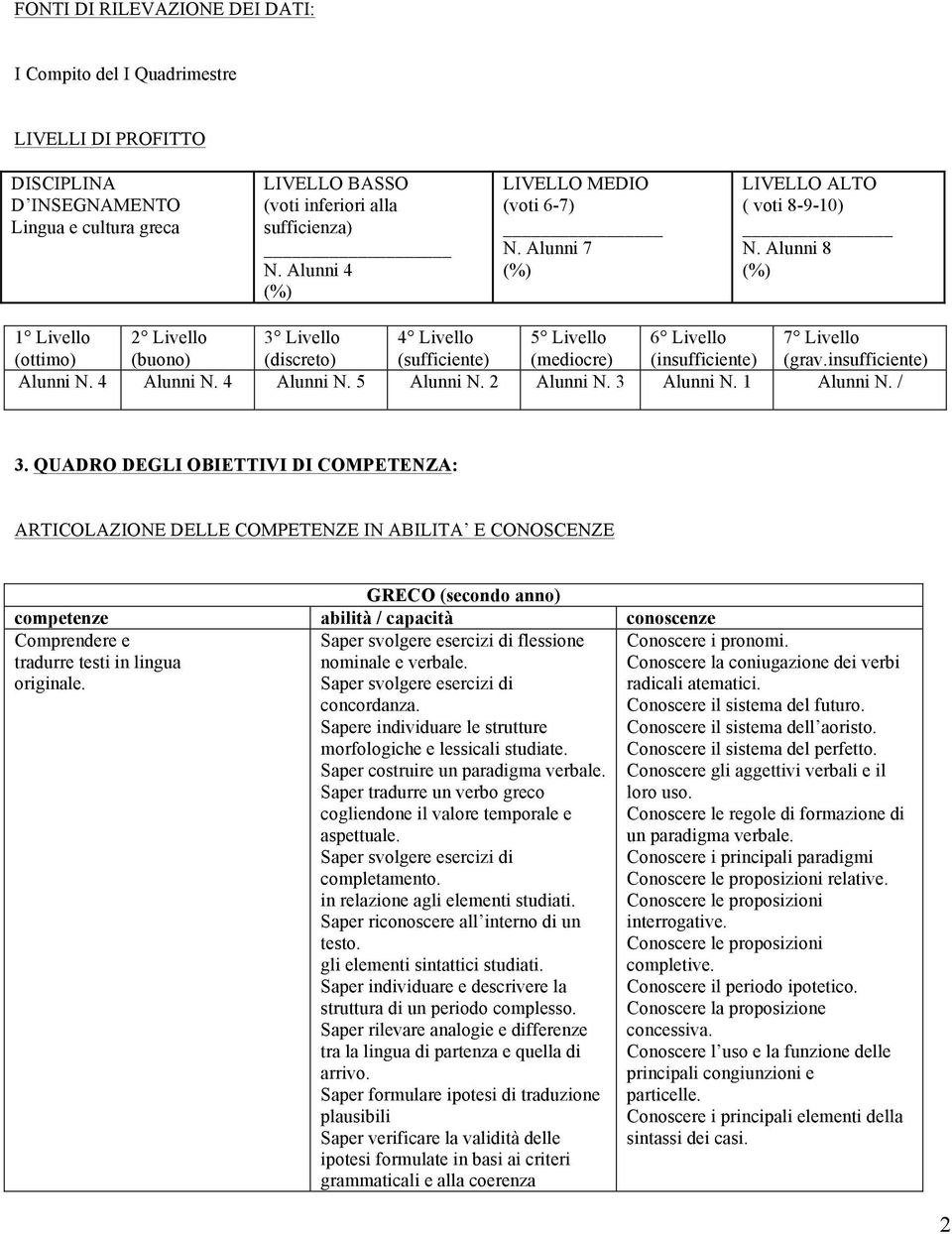 Alunni 8 (%) 1 Livello 2 Livello 3 Livello 4 Livello 5 Livello 6 Livello 7 Livello (ottimo) (buono) (discreto) (sufficiente) (mediocre) (insufficiente) (grav.insufficiente) Alunni N. 4 Alunni N.