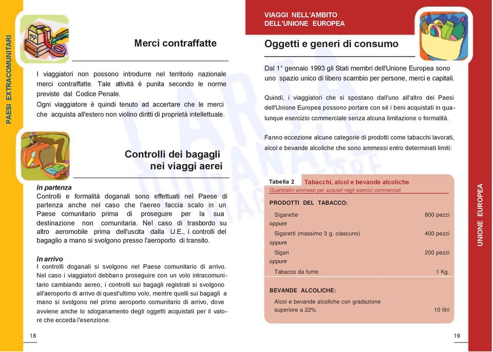 Oggetti e generi di consumo Dal 1 gennaio 1993 gli Stati membri dell'unione Europea sono uno spazio unico di libero scambio per persone, merci e capitali.