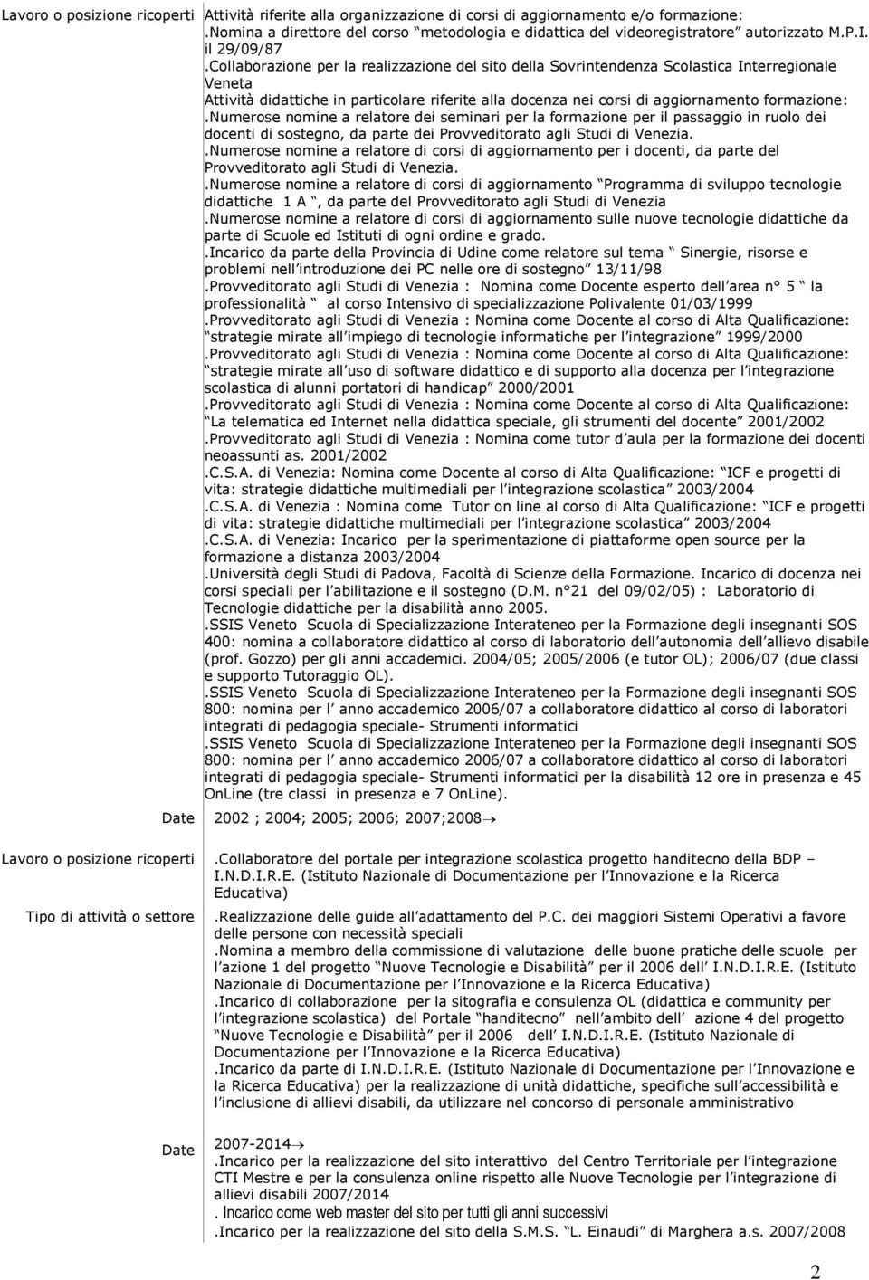 Collaborazione per la realizzazione del sito della Sovrintendenza Scolastica Interregionale Veneta Attività didattiche in particolare riferite alla docenza nei corsi di aggiornamento formazione:.