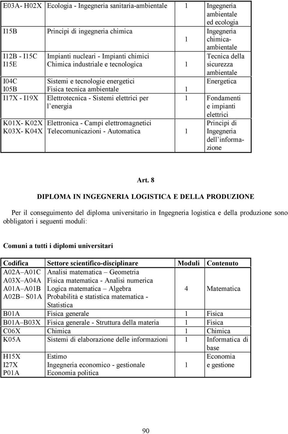 Principi di ingegneria chimica Ingegneria chimicaambientale Tecnica della sicurezza ambientale Energetica Fondamenti e impianti elettrici Principi di Ingegneria dell informazione Art.