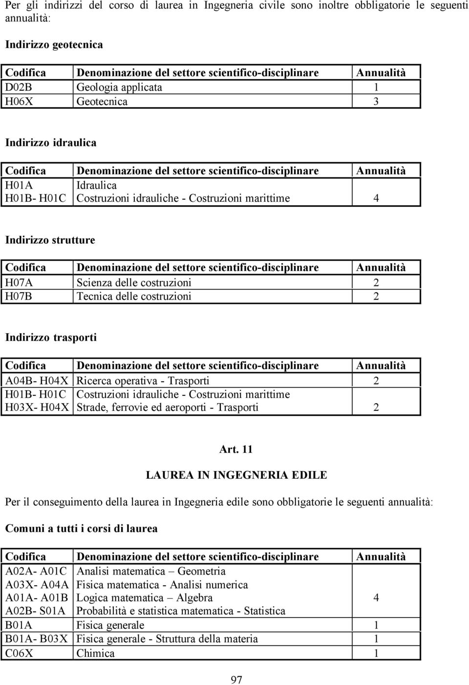 operativa - Trasporti 2 H0B- H0C H03X- H04X Costruzioni idrauliche - Costruzioni marittime Strade, ferrovie ed aeroporti - Trasporti 2 Art.