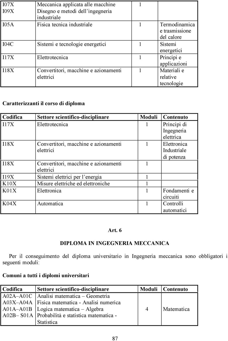 Principi di Ingegneria elettrica I8X Convertitori, macchine e azionamenti elettrici Elettronica Industriale di potenza I8X Convertitori, macchine e azionamenti elettrici I9X Sistemi elettrici per l