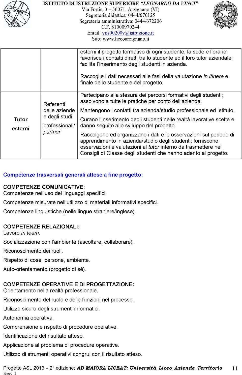 Tutor esterni Referenti delle aziende e degli studi professionali/ partner Partecipano alla stesura dei percorsi formativi degli studenti; assolvono a tutte le pratiche per conto dell azienda.