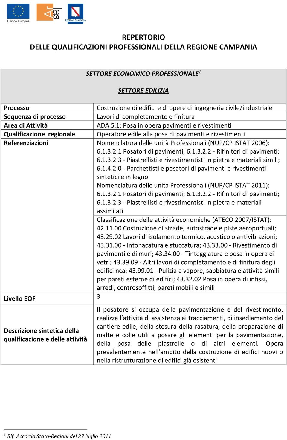 1: Posa in opera pavimenti e rivestimenti Qualificazione regionale Operatore edile alla posa di pavimenti e rivestimenti Referenziazioni Nomenclatura delle unità Professionali (NUP/CP ISTAT 2006): 6.