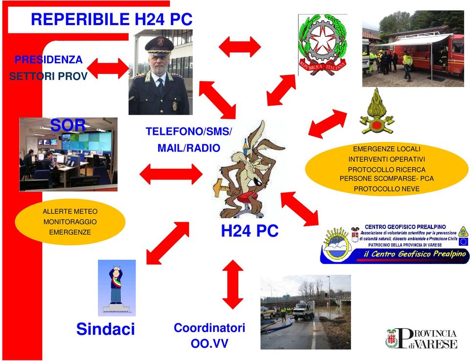 RICERCA PERSONE SCOMPARSE- PCA PROTOCOLLO NEVE ALLERTE