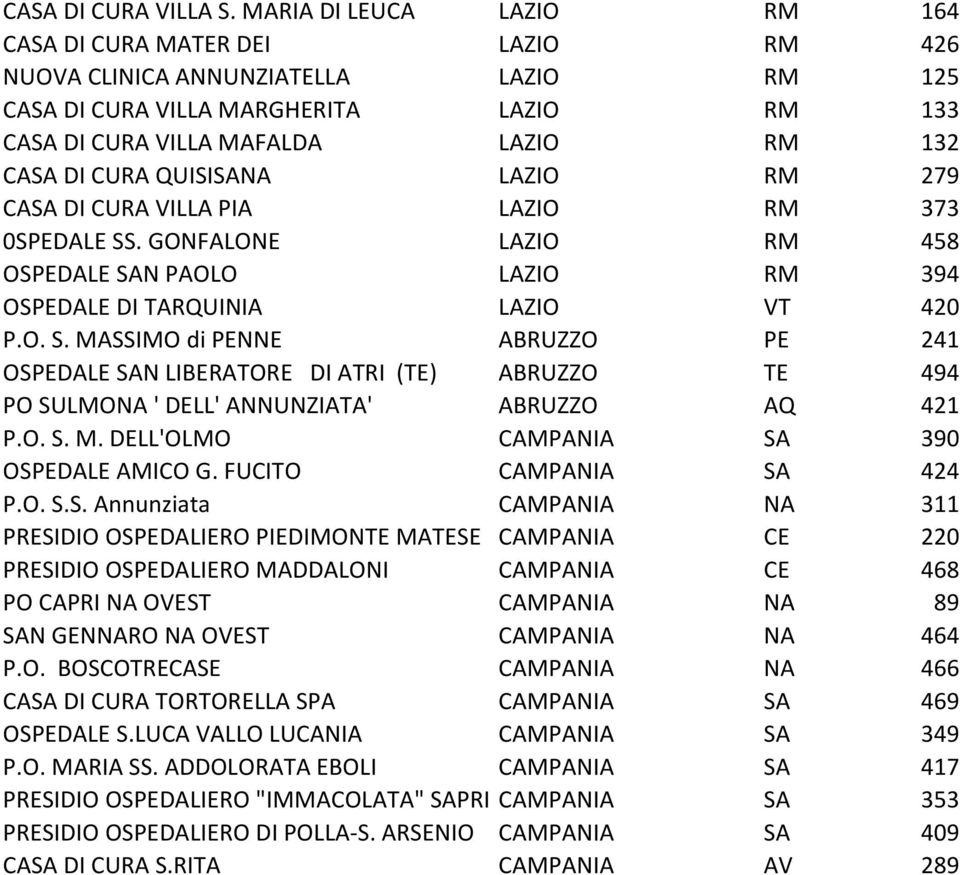 CURA QUISISANA LAZIO RM 279 CASA DI CURA VILLA PIA LAZIO RM 373 0SPEDALE SS