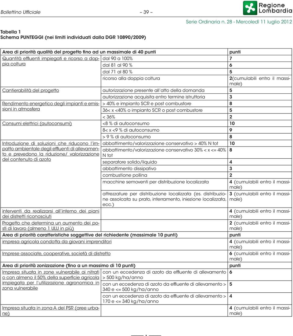 energetico degli impianti e emissioni in atmosfera autorizzazione acquisita entro termine istruttoria 3 > 40% e impianto SCR e post combustore 8 36< x <40% o impianto SCR o post combustore 5 < 36% 2