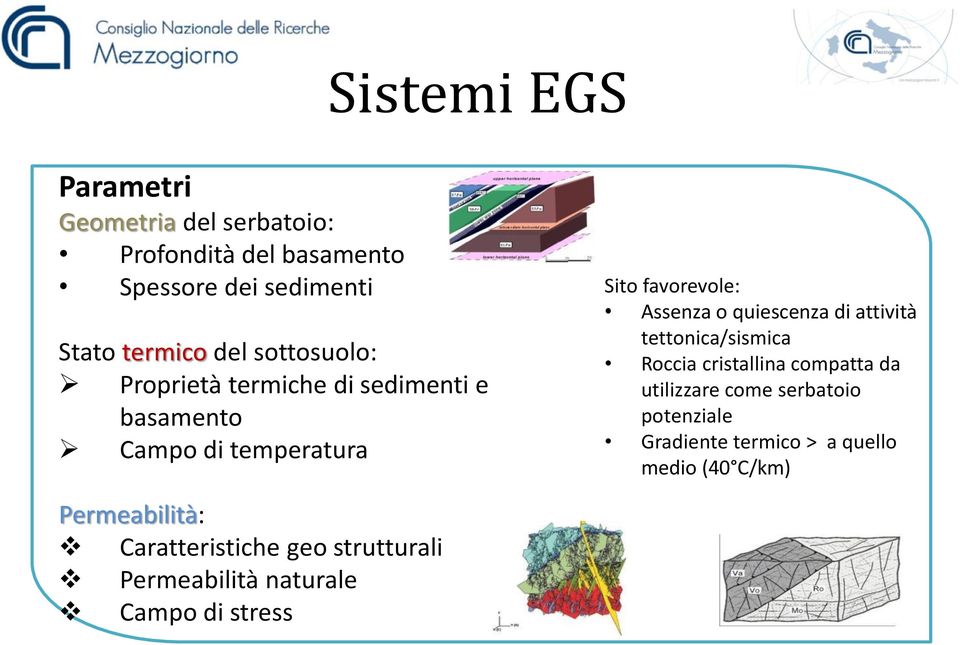 quiescenza di attività tettonica/sismica Roccia cristallina compatta da utilizzare come serbatoio potenziale