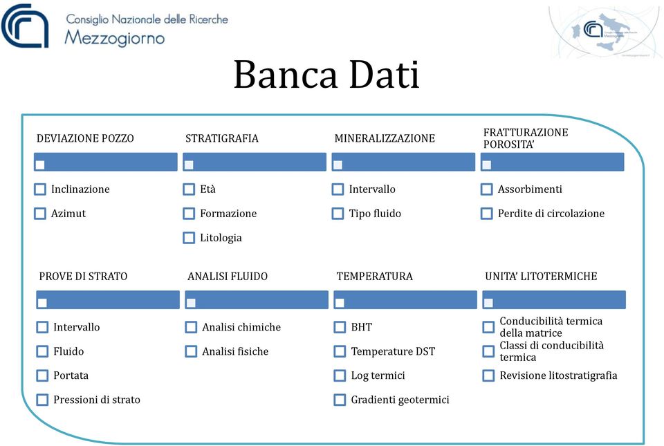 TEMPERATURA UNITA LITOTERMICHE Intervallo Fluido Analisi chimiche Analisi fisiche BHT Temperature DST Conducibilità