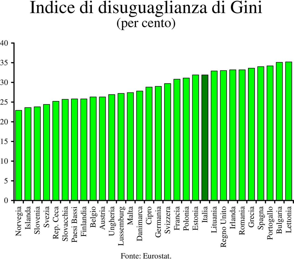 Ceca Slovacchia Paesi Bassi Finlandia Belgio Austria Ungheria Lussemburg Malta