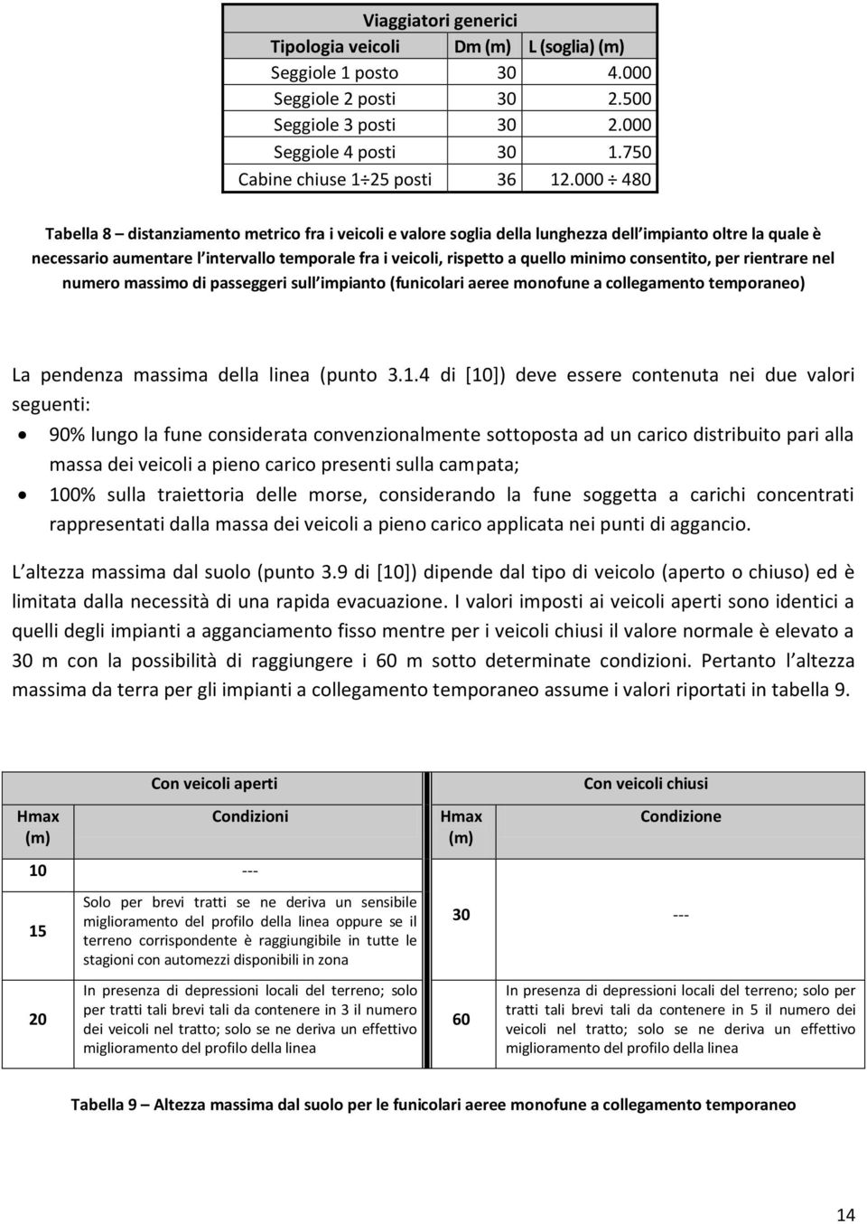 minimo consentito, per rientrare nel numero massimo di passeggeri sull impianto (funicolari aeree monofune a collegamento temporaneo) La pendenza massima della linea (punto 3.1.