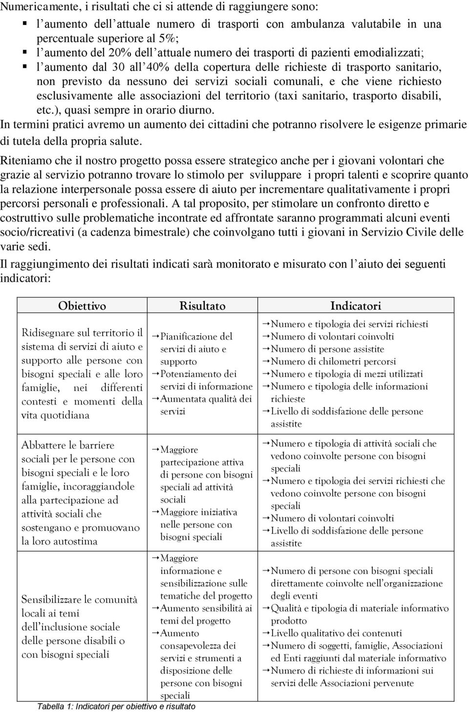 viene richiesto esclusivamente alle associazioni del territorio (taxi sanitario, trasporto disabili, etc.), quasi sempre in orario diurno.