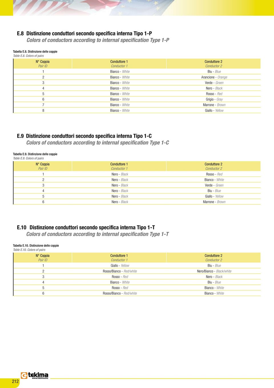 Brown 8 Bianco - White Giallo - Yellow E.9 Distinzione conduttori secondo specifica interna Tipo 1-C colors of conductors according to internal specification Type 1-C Tabella E.9. Distinzione delle coppie Table E.