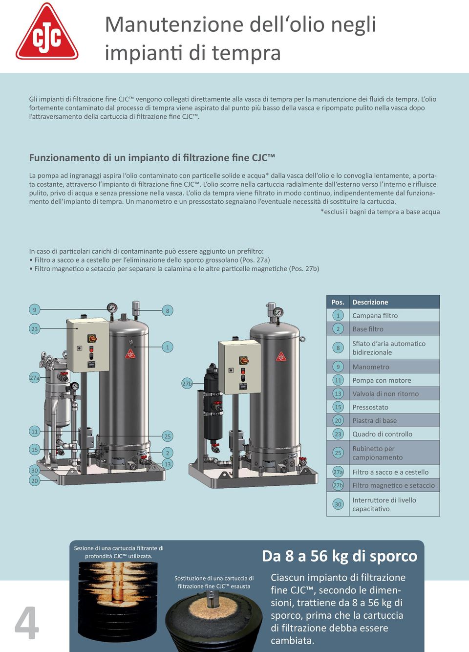 Funzionamento di un impianto di filtrazione fine CJC La pompa ad ingranaggi aspira l olio contaminato con particelle solide e acqua* dalla vasca dell olio e lo convoglia lentamente, a portata