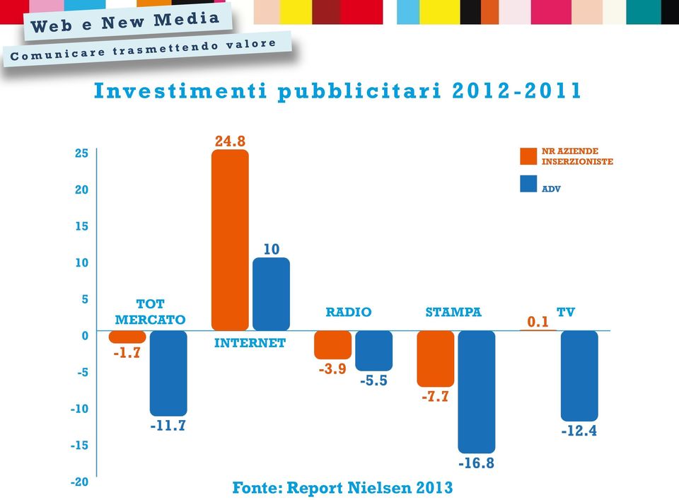 INTERNET RADIO STAMPA TV