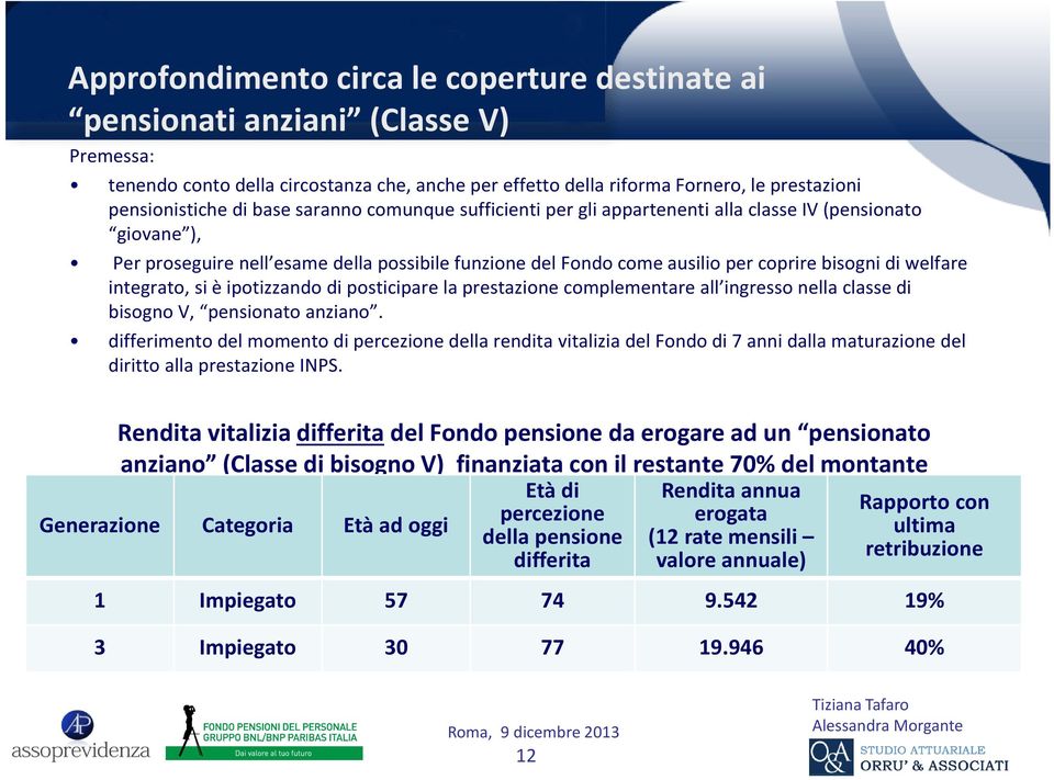 integrato, si è ipotizzando di posticipare la prestazione complementare all ingresso nella classe di bisogno V, pensionato anziano.