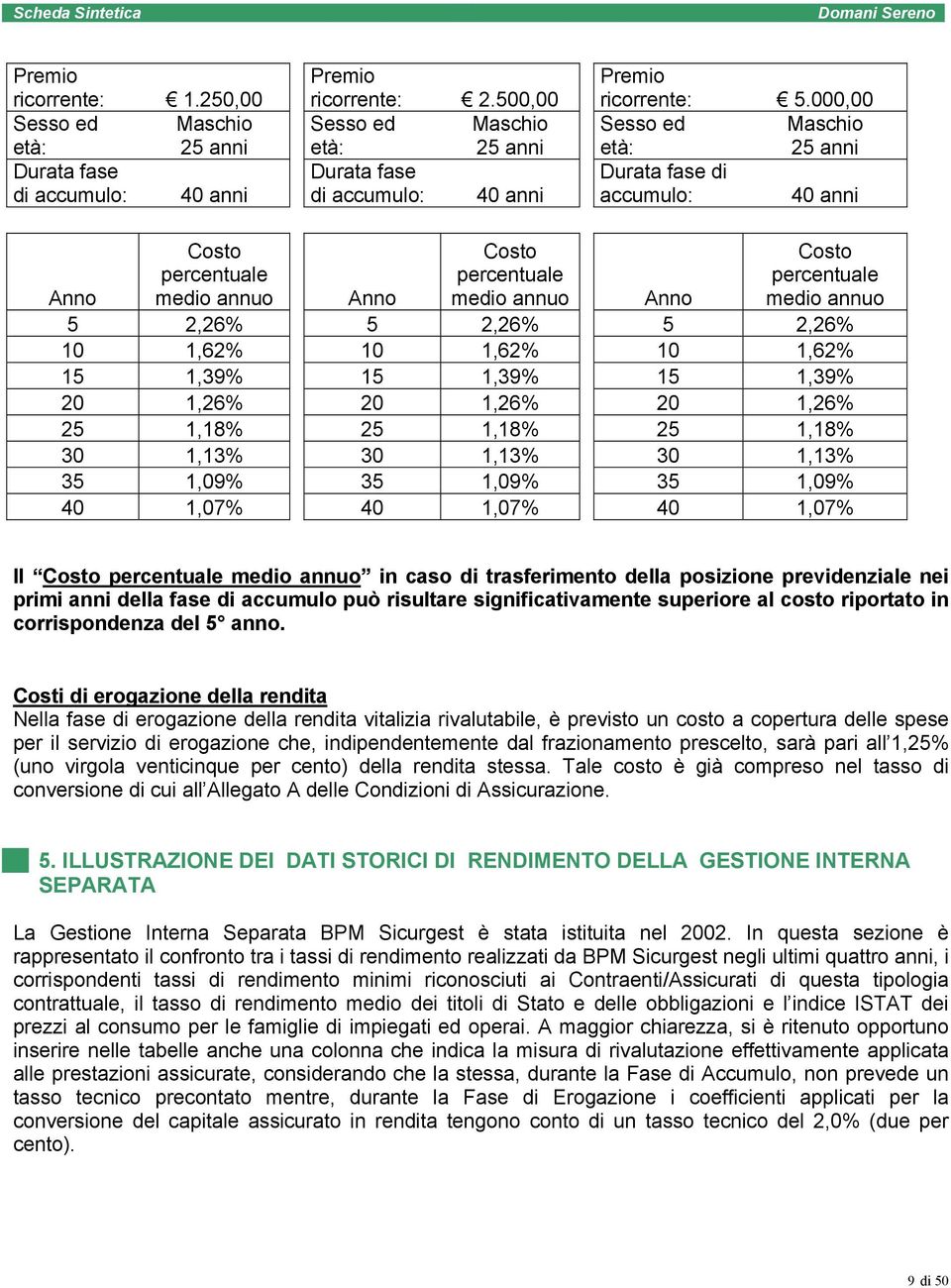 000,00 Sesso ed Maschio età: 25 anni Durata fase di accumulo: 40 anni Costo percentuale medio annuo Costo percentuale medio annuo Costo percentuale medio annuo Anno Anno Anno 5 2,26% 5 2,26% 5 2,26%