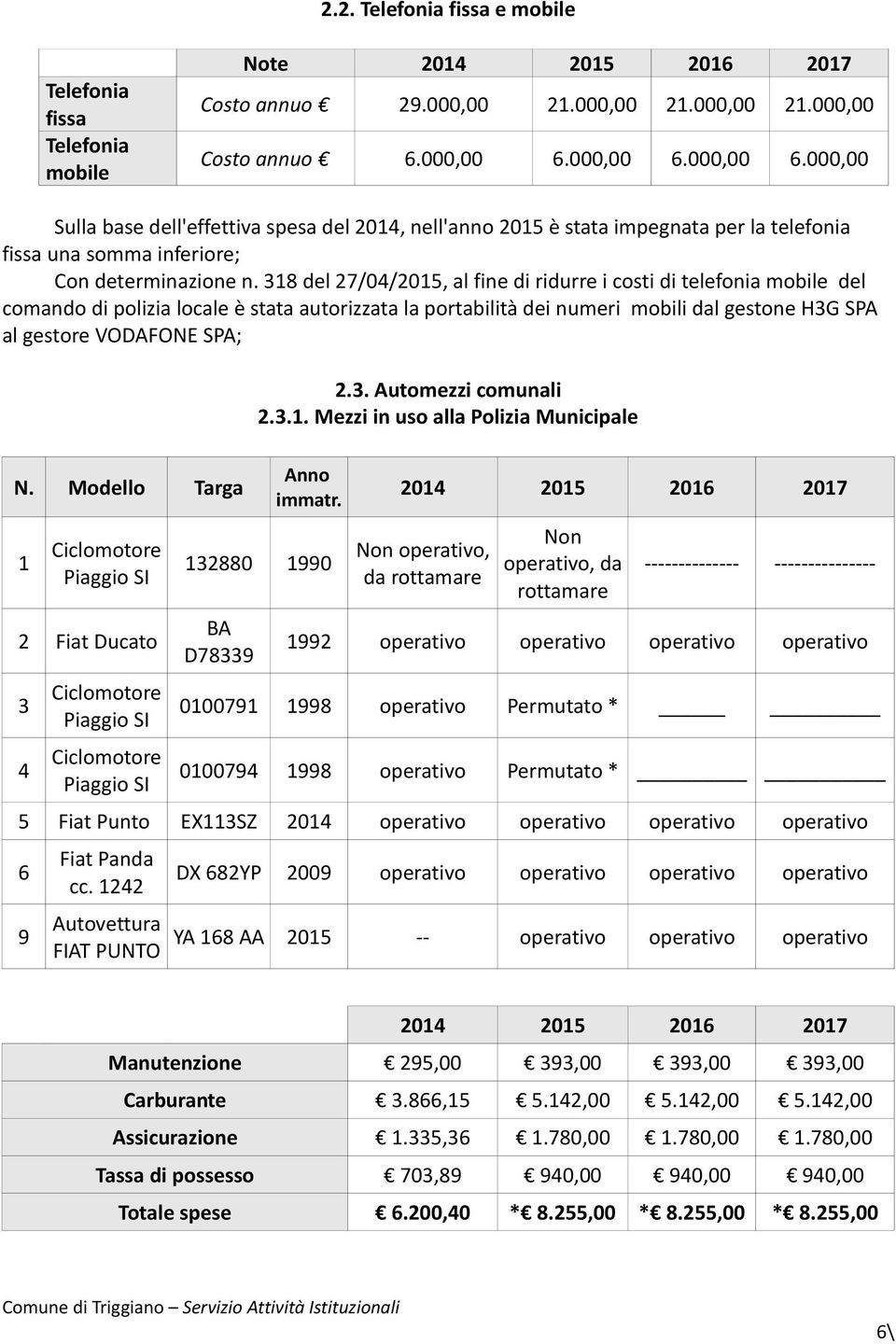 38 del 27/04/205, al fine di ridurre i costi di telefonia mobile del comando di polizia locale è stata autorizzata la portabilità dei numeri mobili dal gestone H3G SPA al gestore VODAFONE SPA; 2.3. Automezzi comunali 2.